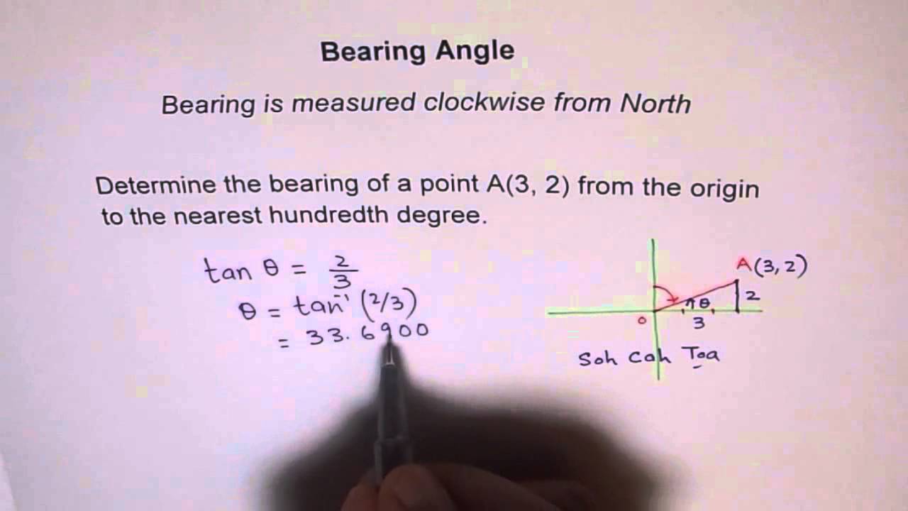 Bearing of Coordinate Point YouTube