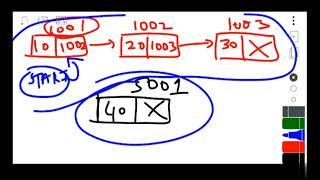 33  Inserting at the beginning   Algorithm