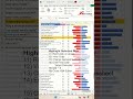 How do I highlight selected cells in Excel? - Excel Tips and Tricks