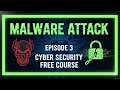 What is Malware Attack? Full Tutorial