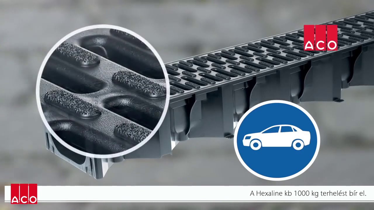 ACO Hexaline folyókák beépítése