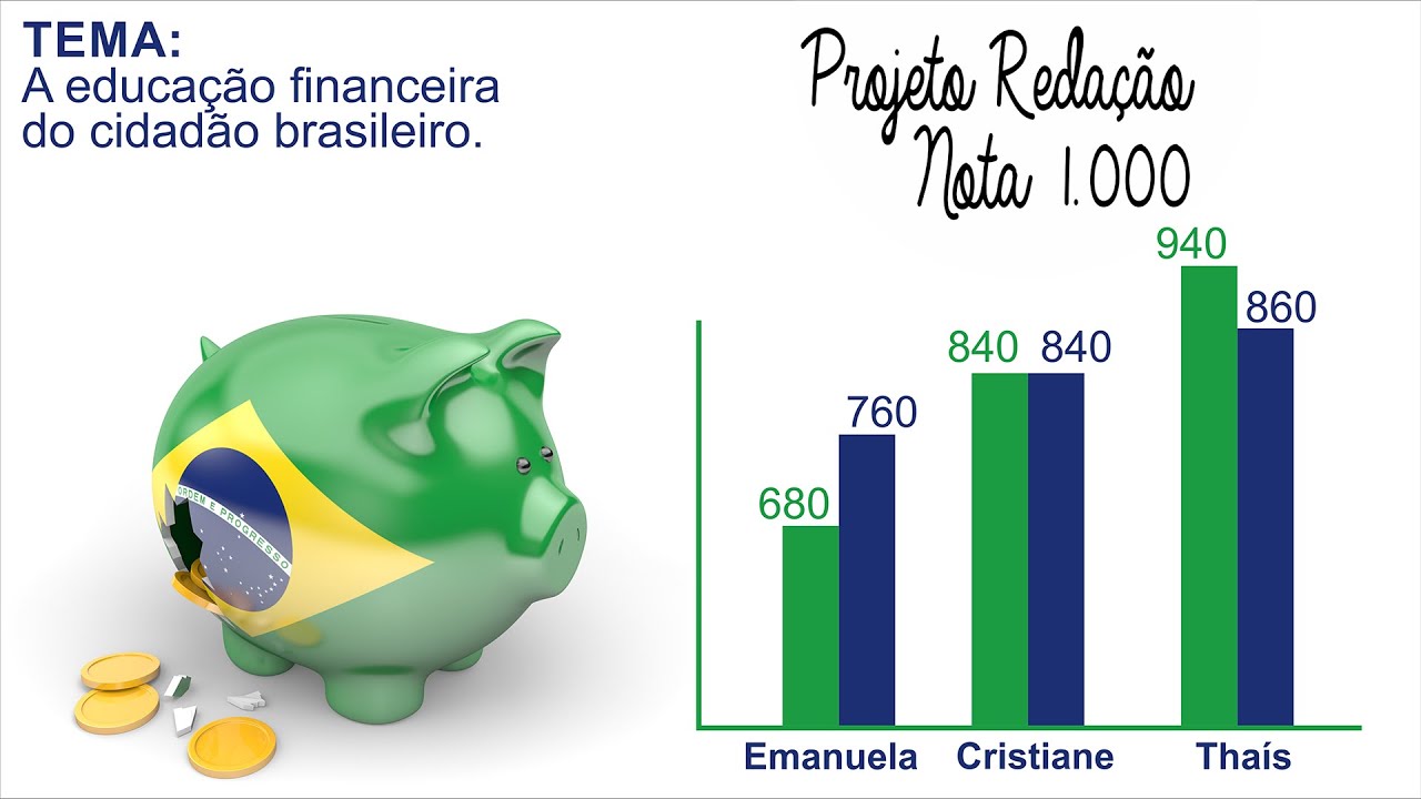 Projeto Redação nota 1000 - A educação financeira do cidadão brasileiro -  YouTube