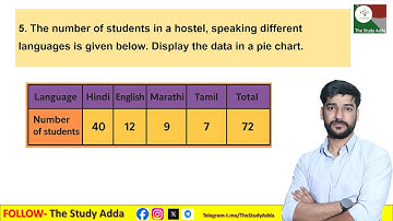 The number of students in a hostel, speaking different languages is given below. Display the data in