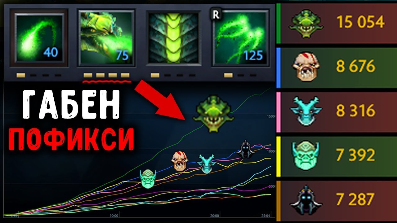 ЭТО НОРМАЛЬНО? МАШИНА ФАРМА ВАЙПЕР DOTA 2 - YouTube