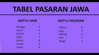 Tabel Pasaran Jawa, Neptu Pasaran Jawa