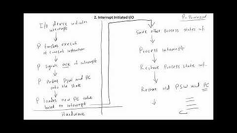 Computer System Architecture  Chap 11 programmed IO and interrupt initiated IO