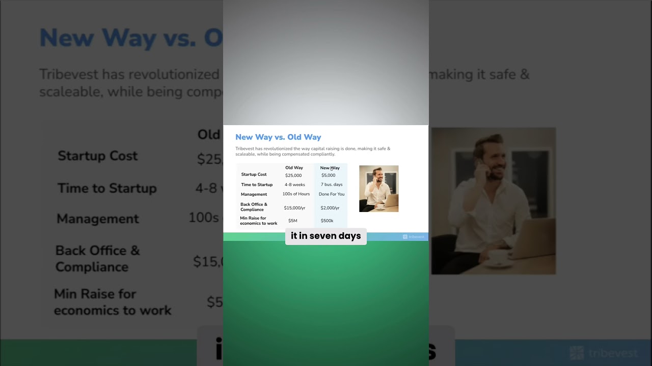 Launching a Fund of Funds used to cost $25K–$75K and take weeks.