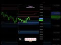Full Otomatis Tanpa tarik Garis, ScalpingTime #fyp #trading #signalfutures #crypto