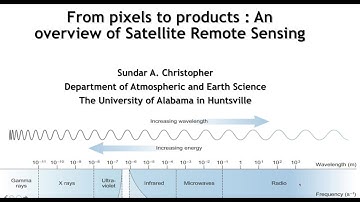 From Pixels to Products: An Overview of Satellite Remote Sensing
