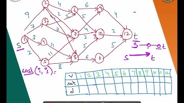3.7.1 Multistage Graph - Dynamic Programming