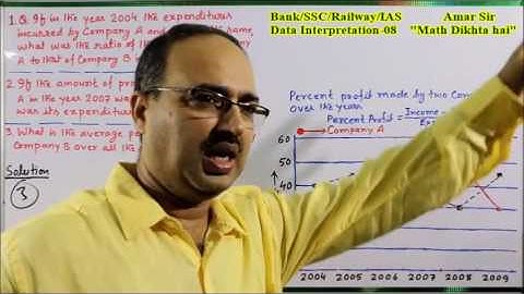 Data Interpretation-08: Shortcut Tricks: By Amar Sir: Bank PO/Clerk/SSC CGL/Railway/IAS