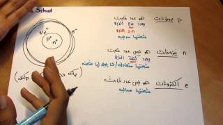 مبنى الذرة - باختصار