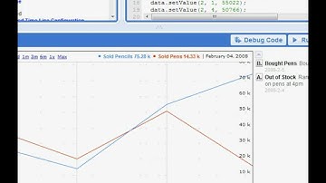 Google Visualization API + SharePoint = Presentation Dashboard