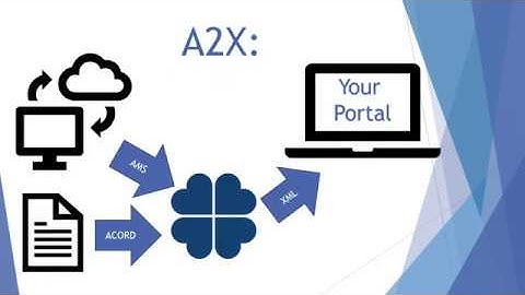 Webinar: Eliminate data entry with Appulate for Carriers and MGAs