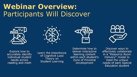 Webinar Recording: Implementing Data Driven Personalized Learning for Pull Out Interventions