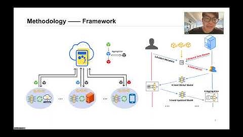 Multi-dimensional Data Quick Query for Blockchain-based Federated Learning(wasa,2022)