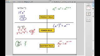 Traditional Algebra 1 Unit 9 Review Exponent Rules