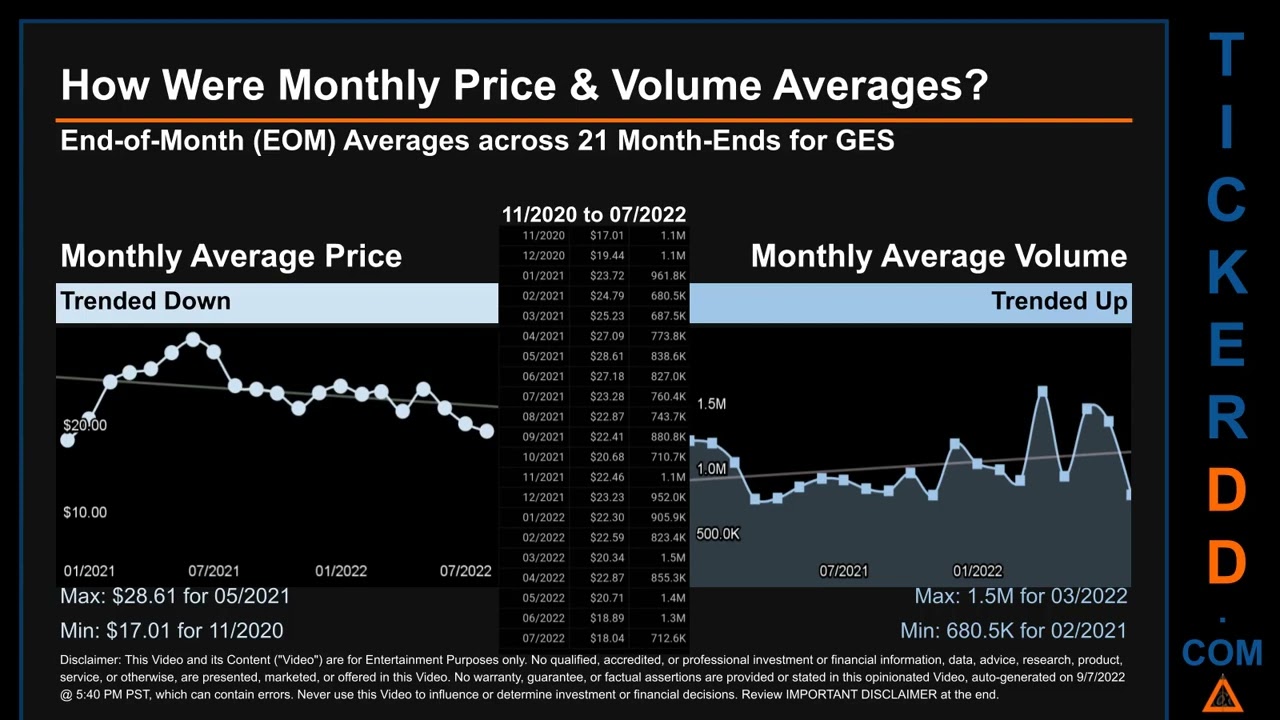 GES Price and Volume Analysis by 650 Day Look Back GES Stock Analysis for Guess Stock $GES TickerDD