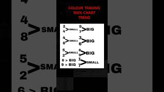 Colour Trading 100% Chart Trend. Hack Chart Only Made By Me .