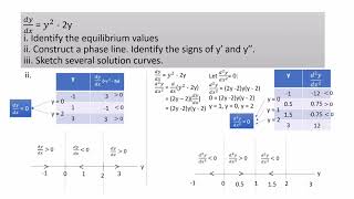 [phase line] dy/dx = y^2 - 2y