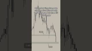 Trade of the day #daytrading #nq #tp #nasdaq #ict