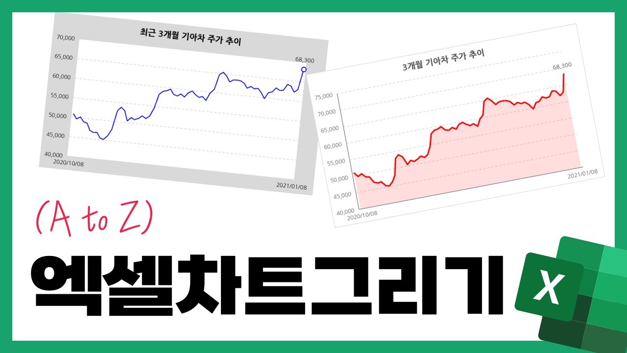 증권부 기자님들을 위한 직장인 엑셀 '차트 그리기'의 모든 것