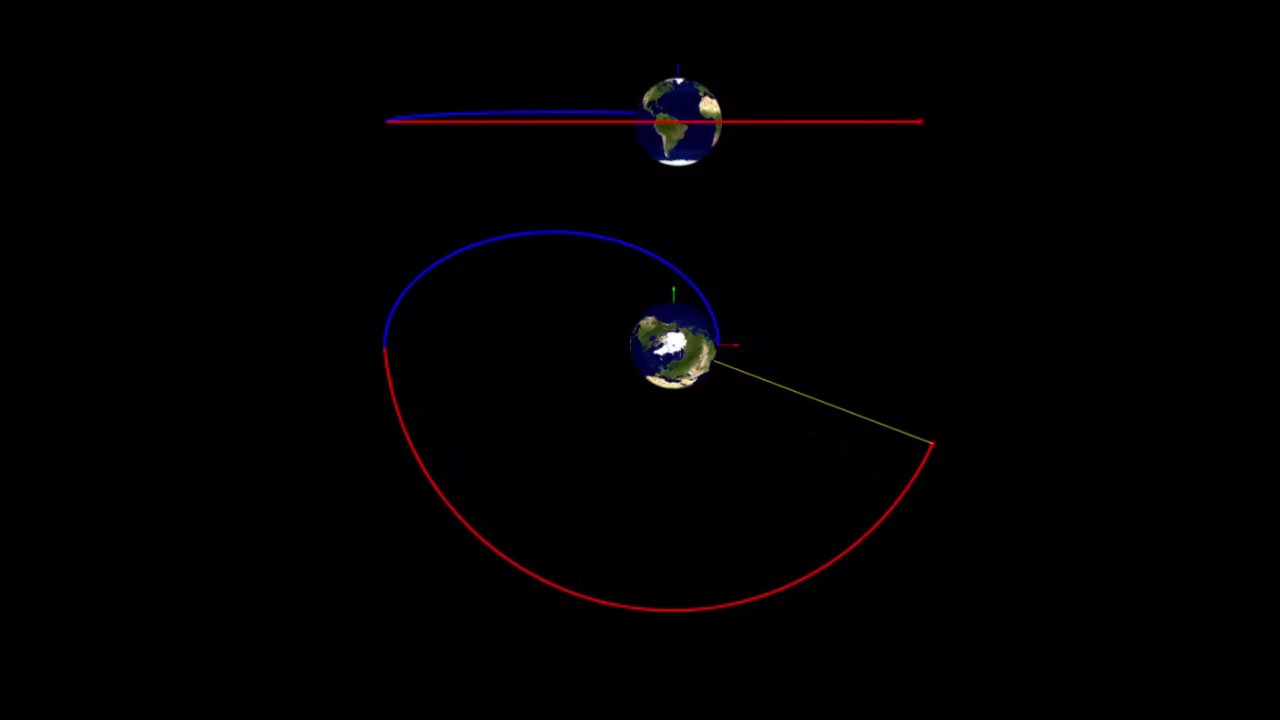 Geosynchronous Transfer Orbit