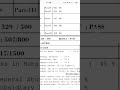 BA Part3 Patliputra University Result рџ Ґрџ рџ і BA Part3 Patliputra University Result рџ Ґрџ рџ і