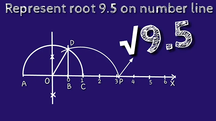 How to represent root 9.5 on number line. locate root 9.5 on number line.shsirclasses.