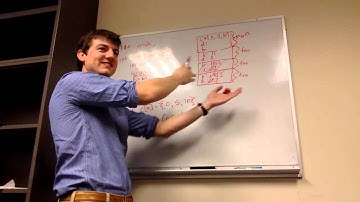 CSE 340 11-16-15 Office Hours "Visualizing the Stack and Function Frames"