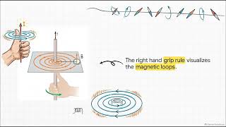 FAS1064 General Physics II - Lesson 5 - Magnetic field FAS1064 General Physics II - Lesson 5 - Magnetic field