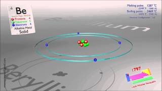 Beryllium atom