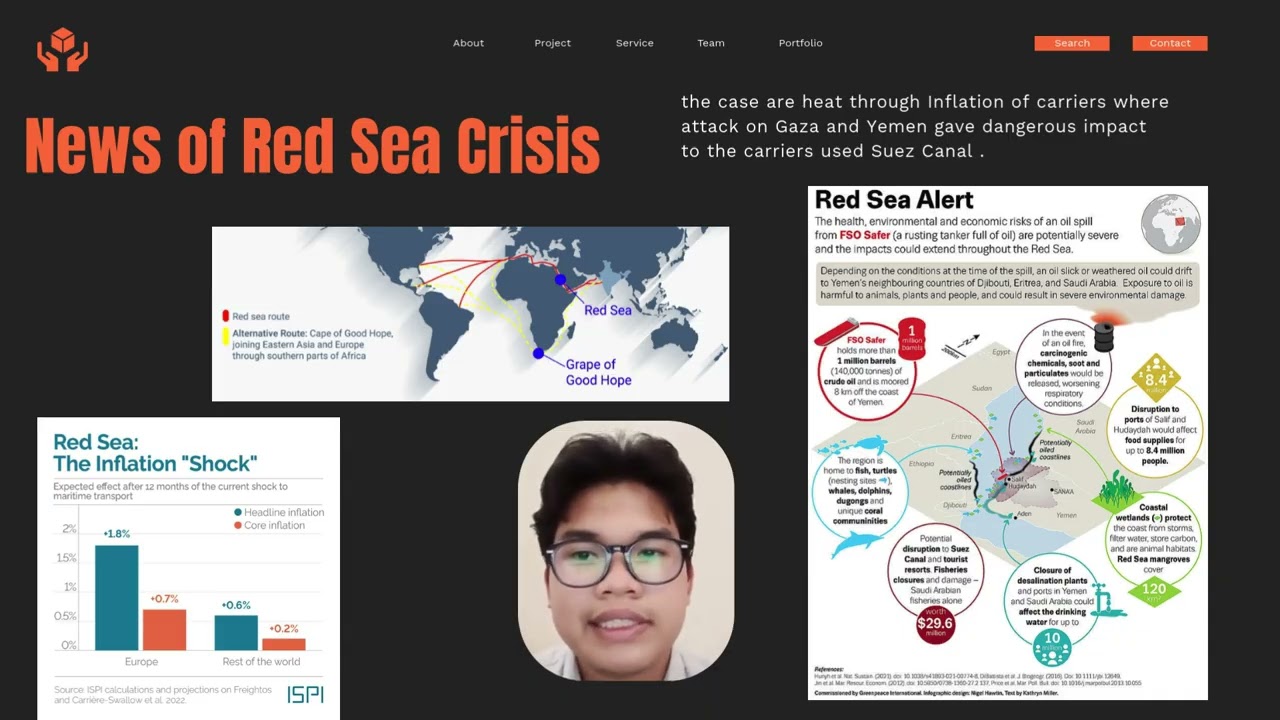 Red Sea Crisis And Global Shipping Rerouting