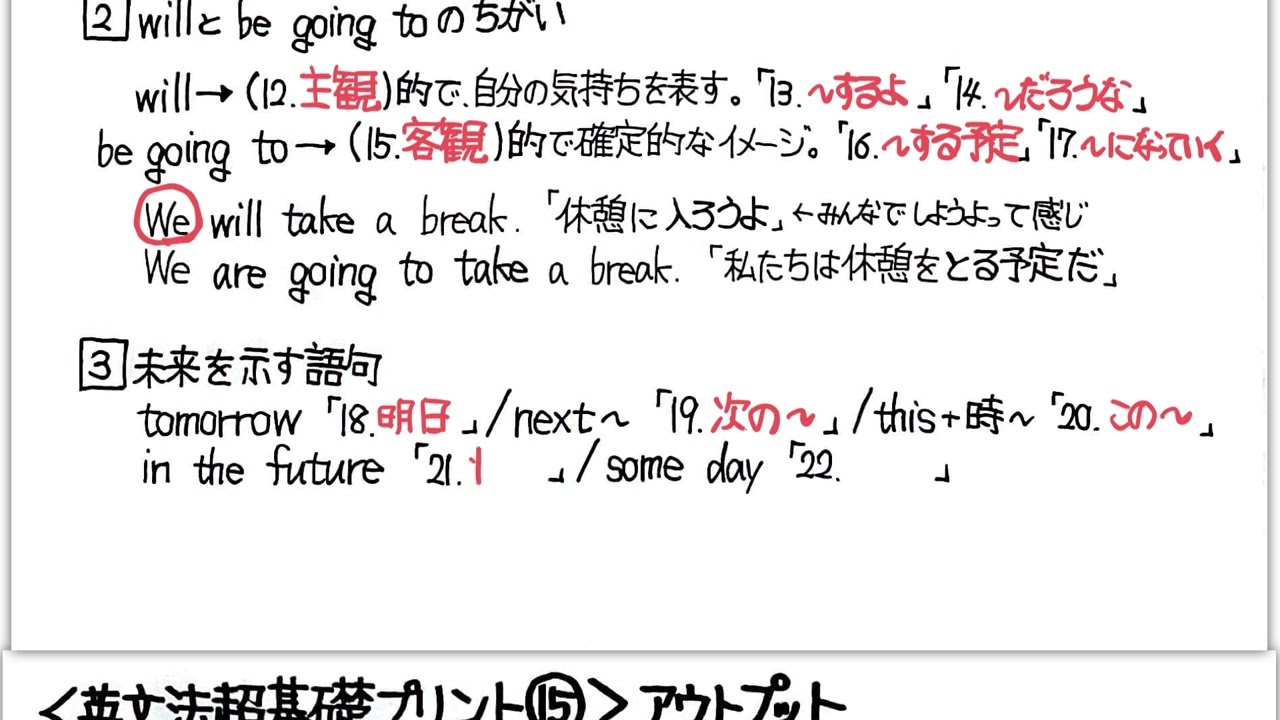 英文法超基礎15】助動詞② 「未来」の文〜willとbe going to〜 - YouTube