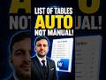 Manual List of Tables? Insert It Automatically in Word! #Shorts