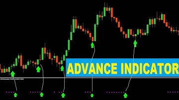 Most Popular Indicator Ever: 1BObb squeeze indicator | Catching Breakouts Tutorial