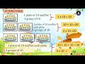 Multiplication 1,0 and 10 times tables