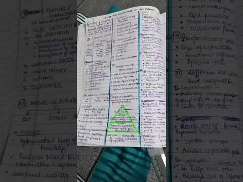 Nature and significance