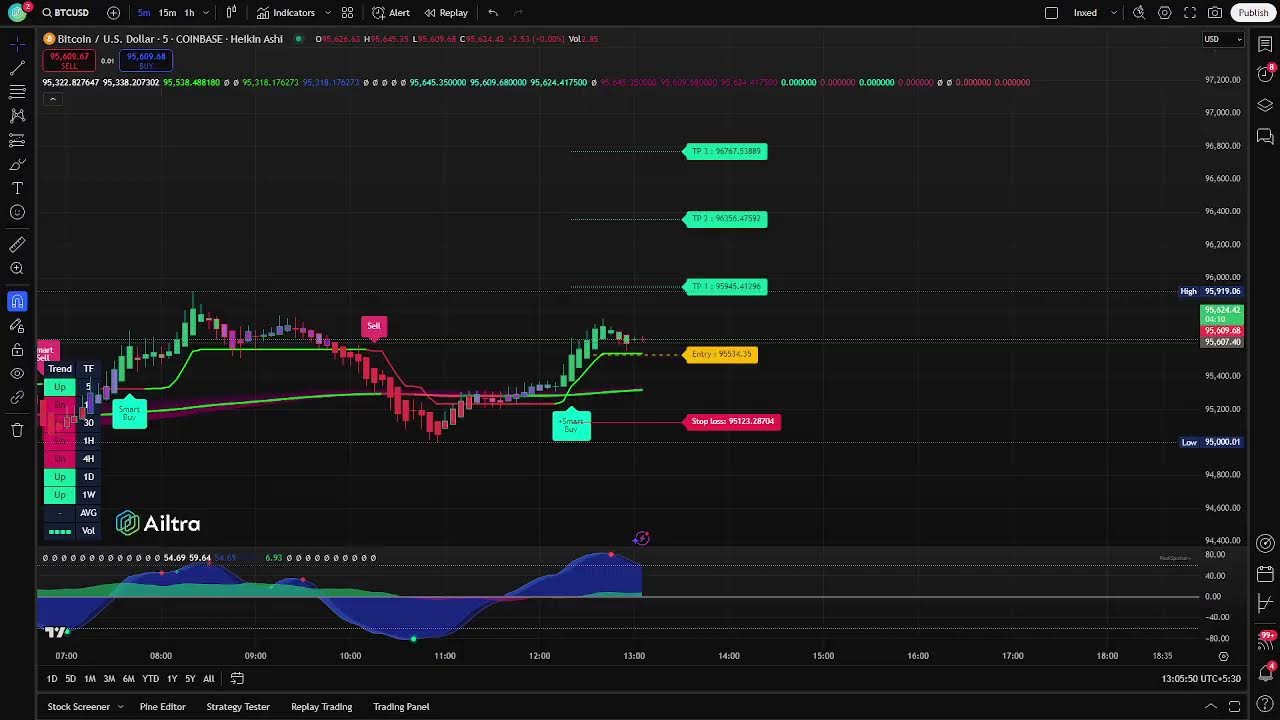 Bitcoin Real Time Live Stream _ Bitcoin Real-Time Live Chart – KAAQK
