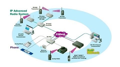 Icom IP100H IP Advanced Radio System