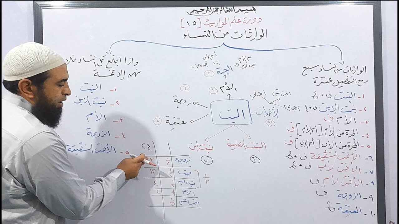 دورة علم المواريث 15 (  الوارثات من النساء  )
