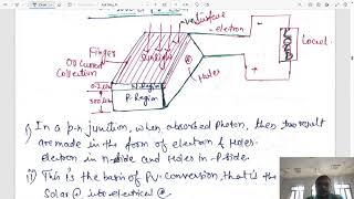 Hybrid Solar Photovoltic System