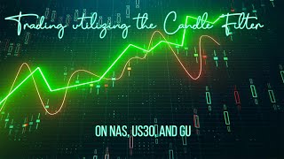 Candle Filter Strategy on NAS, US30, and GU