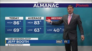 Tracking More Rain on Friday