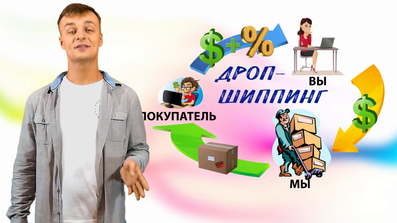 Дропшиппинг Магазины Одежды Россия