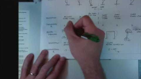 Introduction to Columns - Kl/r and Alignment Chart - Simple Steel 30
