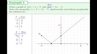 7.3 Modulus Example 3