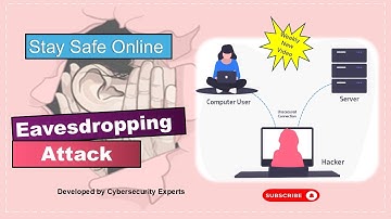 Snooping on your conversations. #eavesdropping #cybersecurity #cyberawareness