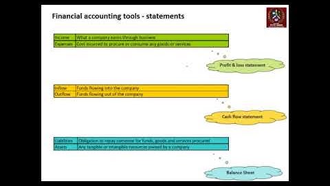 ADVANCED FINANCIAL STATEMENT ANALYSIS (AFSA) - Unit 1.1 Introduction to Financial Statements