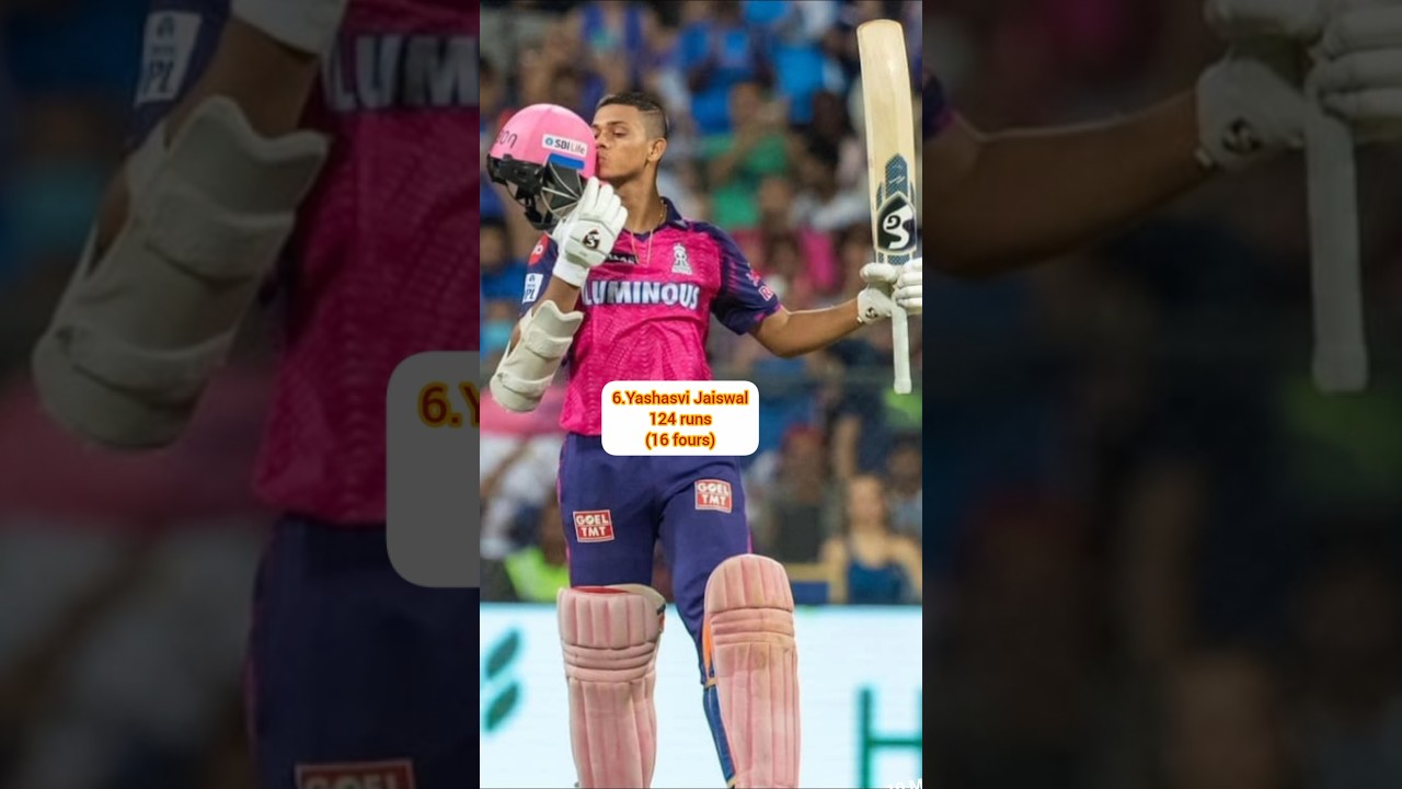 Top 10 Most Fours in IPL Innings History | Most Fours in ipl innings|